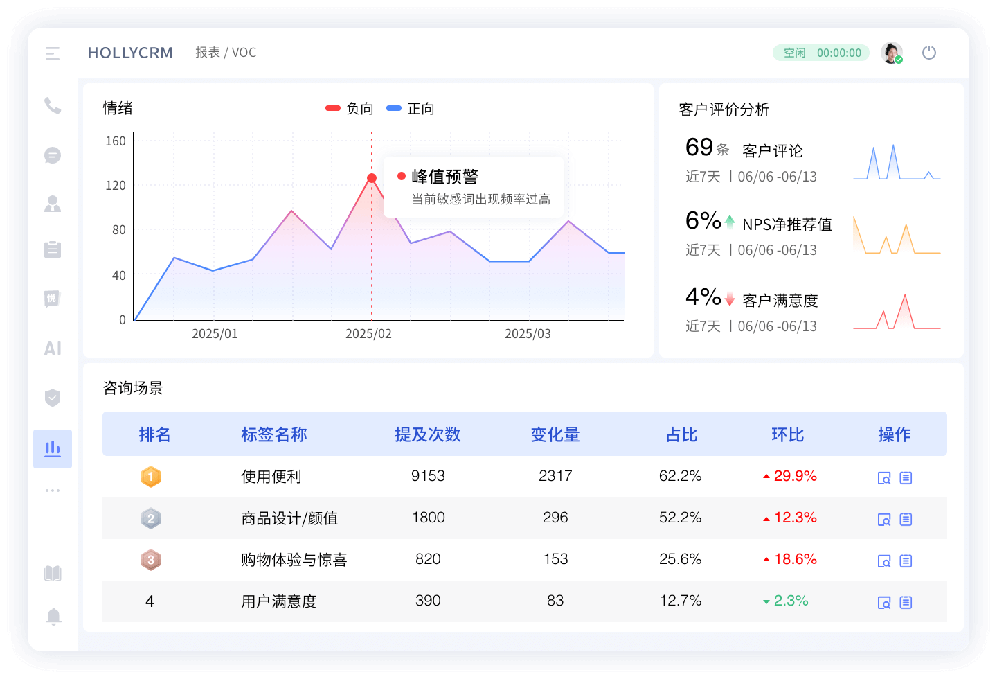 多渠道接入工單系統